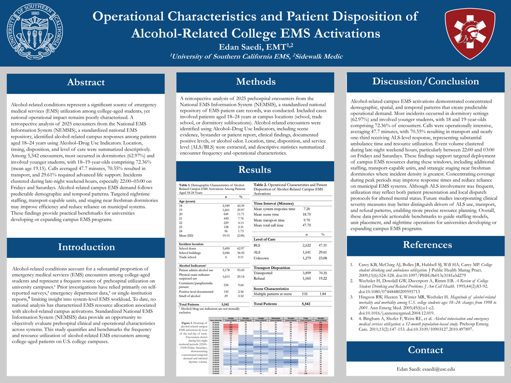 Poster on alcohol related EMS activations