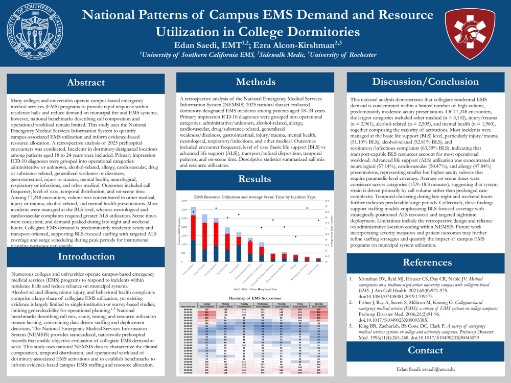 Poster on campus EMS demand